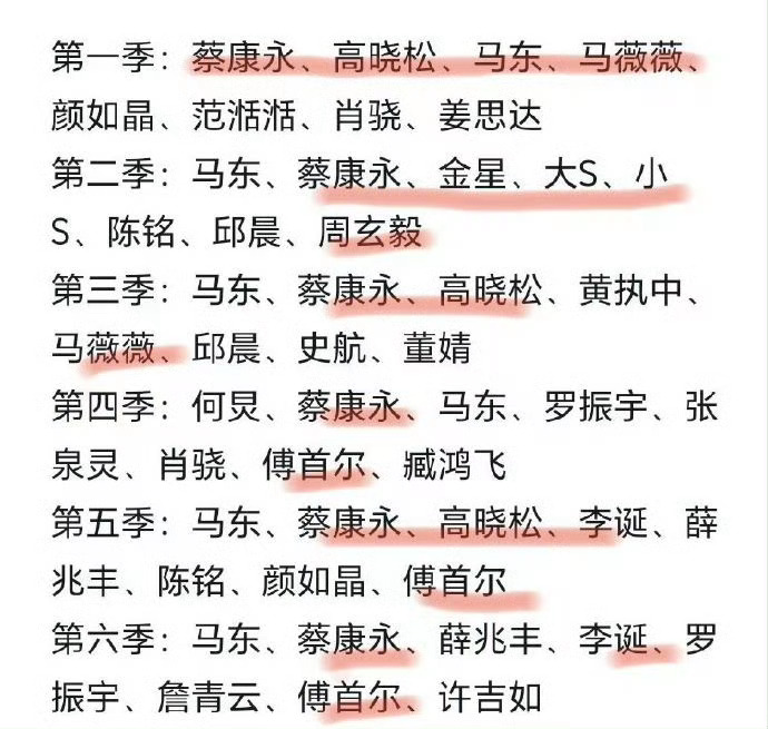 不愧是奇葩说[允悲]官媒发文抨击蔡康永 ​​​