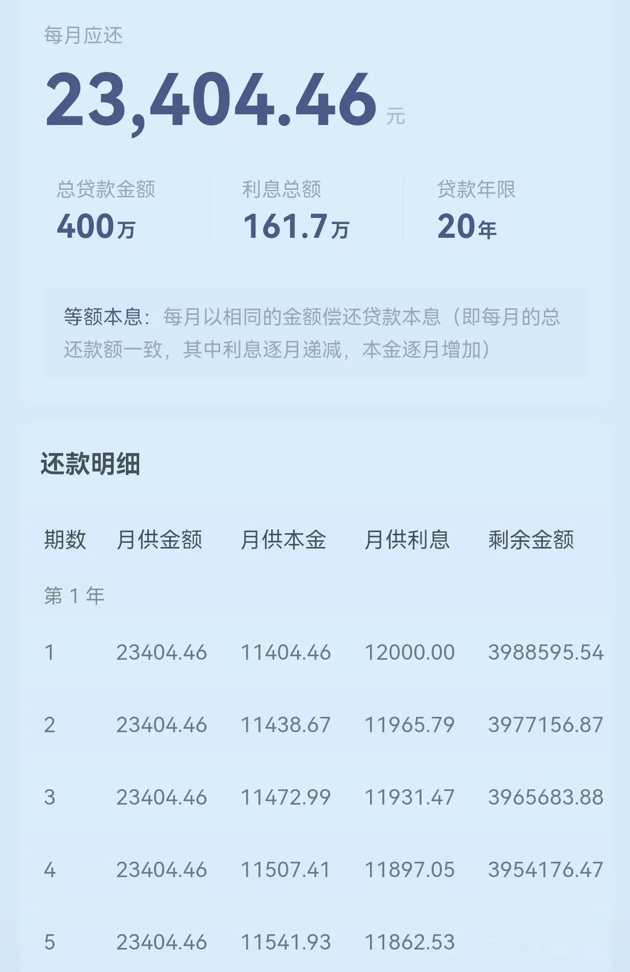 个人认为房贷利率应不超过2%，存款利率不超过1%。

以前的贷款利率高，房价相对