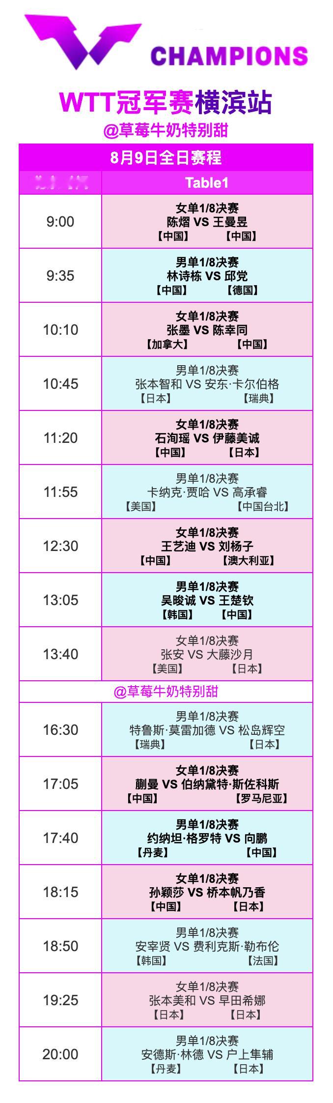 WTT冠军赛横滨站丨8月9日全日赛程9:00 T1 陈熠🇨🇳VS王曼昱🇨?