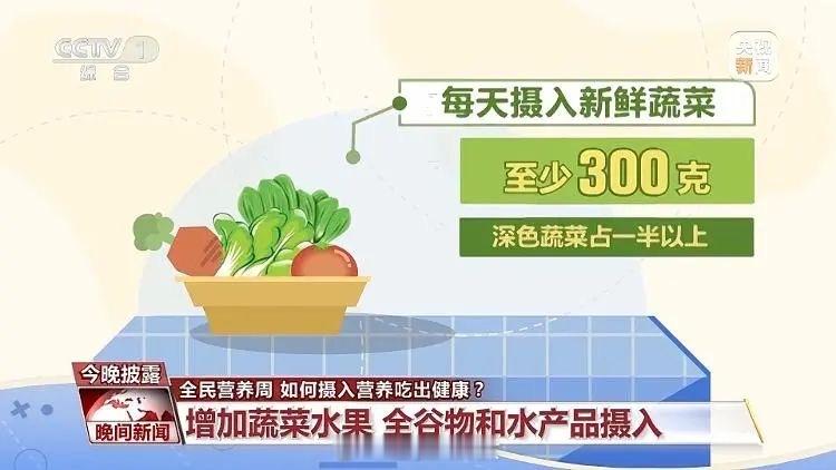 我国成人超重肥胖率超51% 这样吃才营养健康！ ​​​