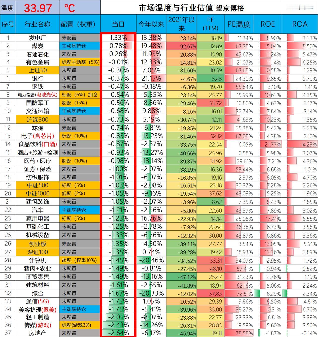 高善文：楼市是调整不是崩盘 2024年5月28日 市场温度计
今天市场温度为33