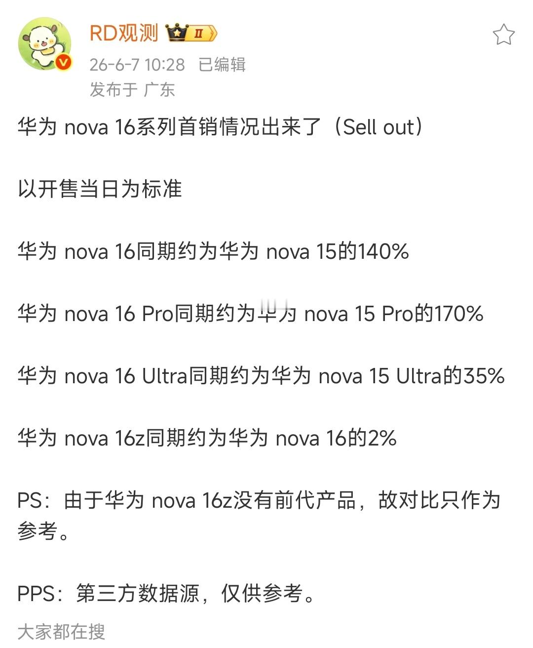 卧槽！华为 nova 16系列首销这么猛？中端销量无敌了，友商该咋办