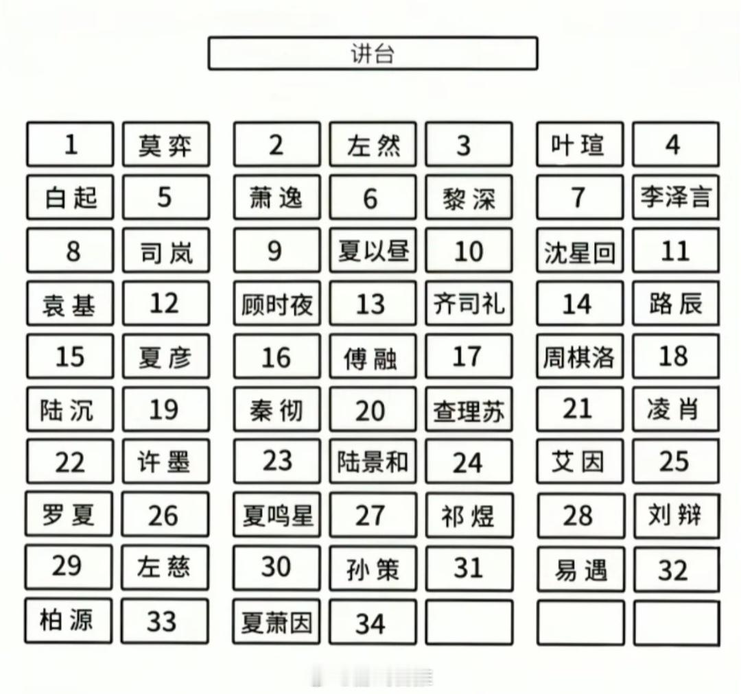 如果可以和乙游男主们当同桌，你最想坐哪？光与夜之恋恋与制作人 ​​​