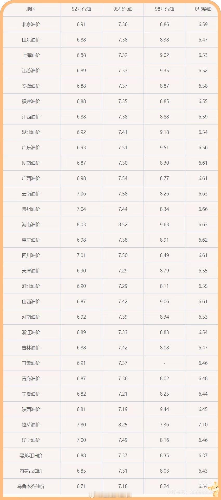 今晚加满一箱油多花2.5元从6月3日24时起，国内汽柴油每吨分别上调65元和60