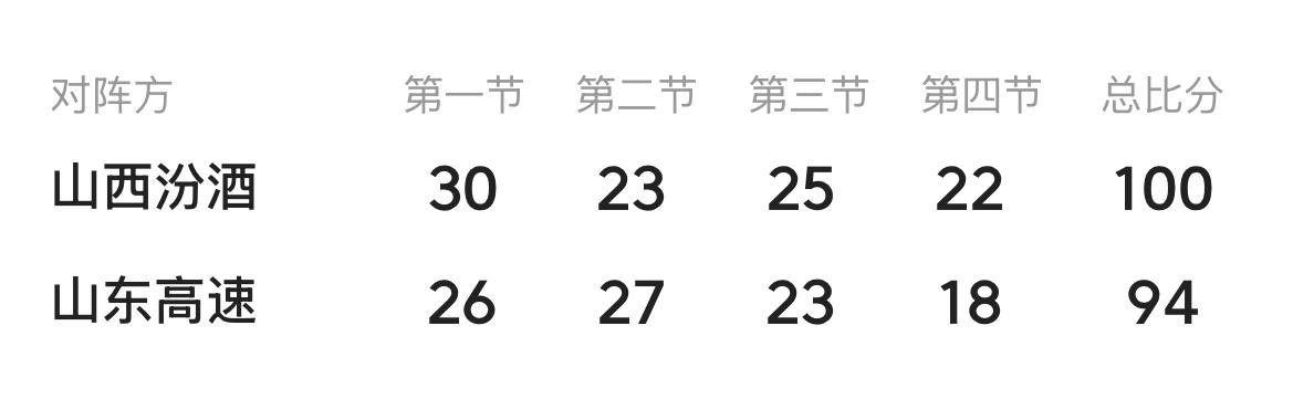 场上关键时间点，他的价值好像没完全发挥出来。我也说过，球队在识人用人的关键时候，
