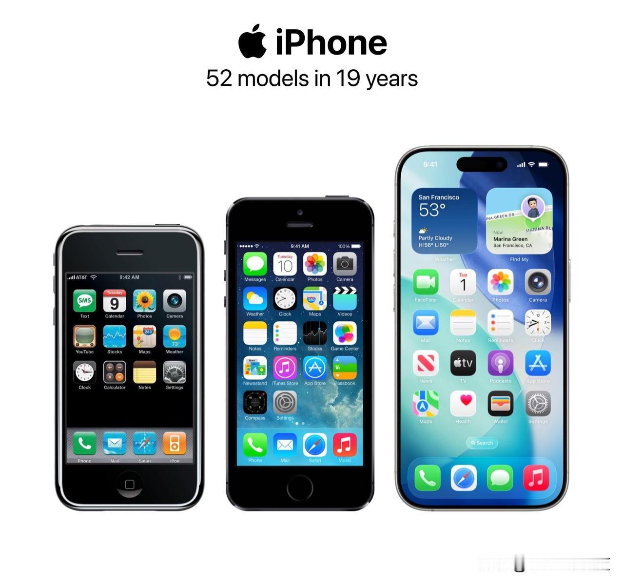 19年52款 iPhone，你用过几个？

苹果用了19年，发布了52款 iPh