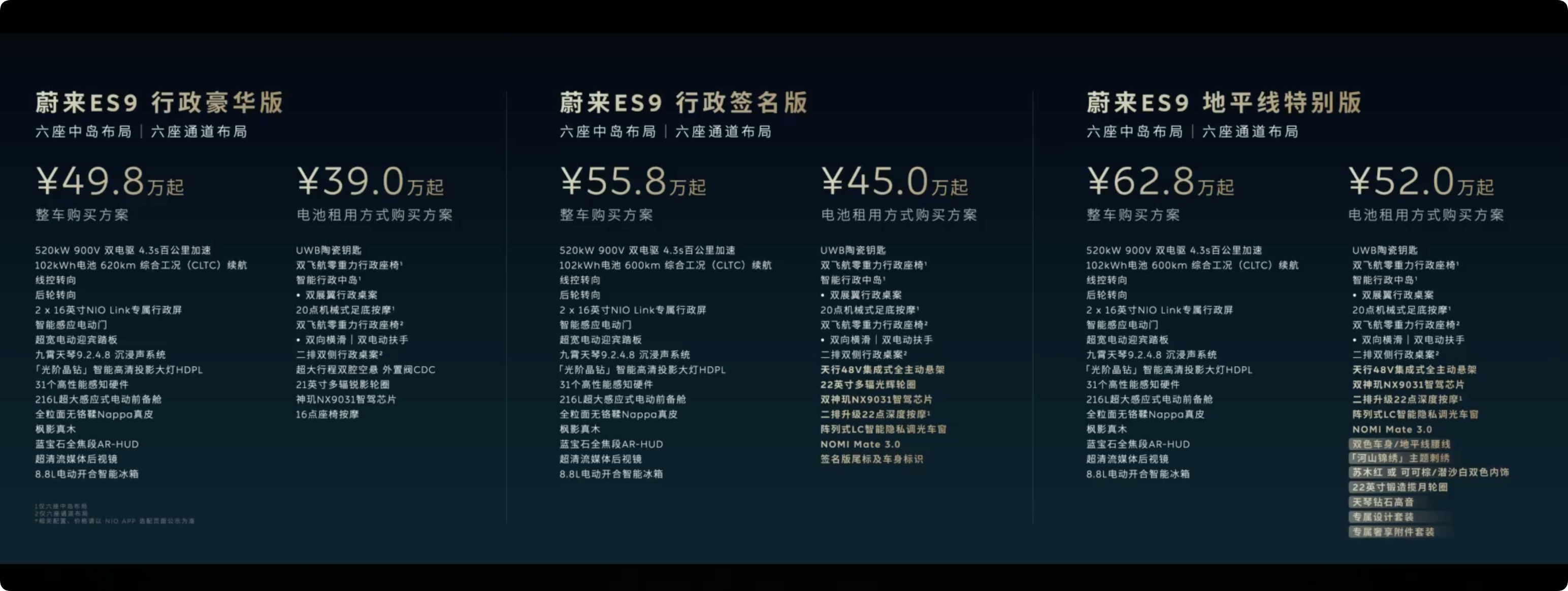 蔚来ES9，价格大家觉得怎么样？ 