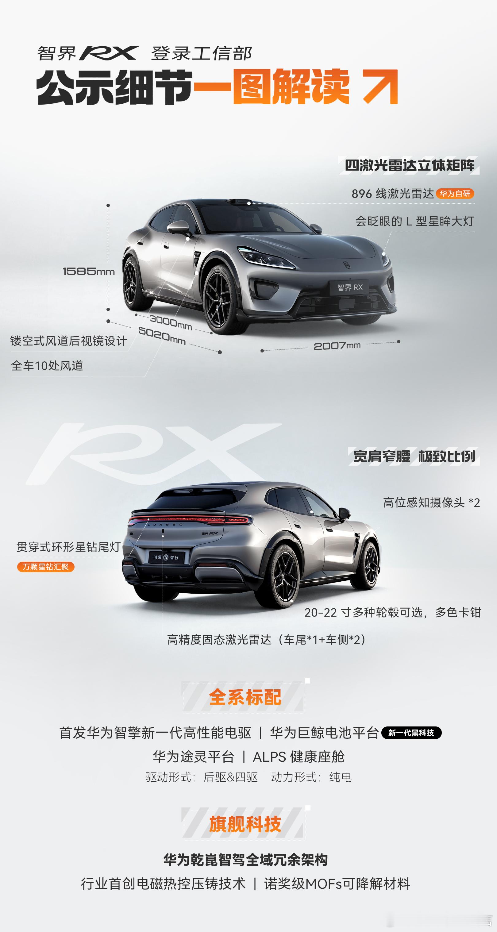 智界RX工信部公示  这是真帅！智界全新车型智界RX  亮相工信部新车公示。标准