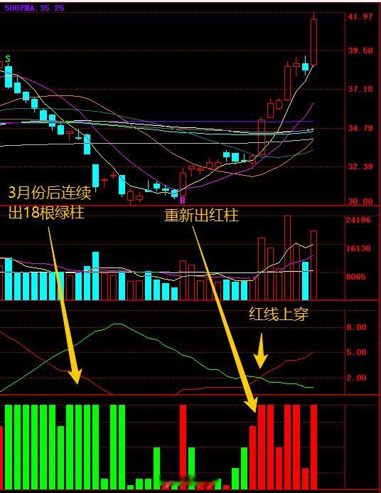 午间观察境外组织大力资助网红煽动躺平A股 榜主之前讲过，敌对势力一直把A股往坑里