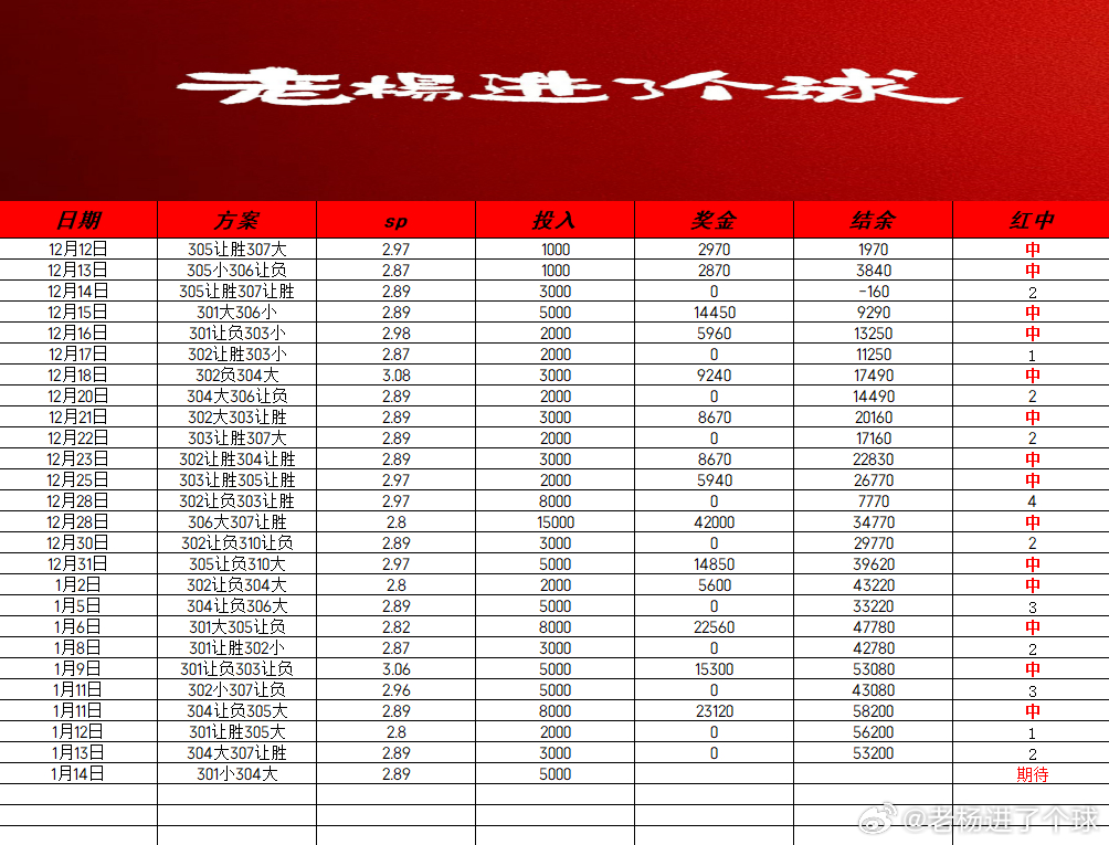 昨日内容  分享