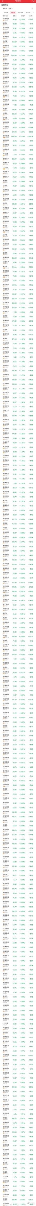 曾经无人看好的“老登股”，近期在悄悄走出修复行情。今天证券、格力逆势走强，消费板