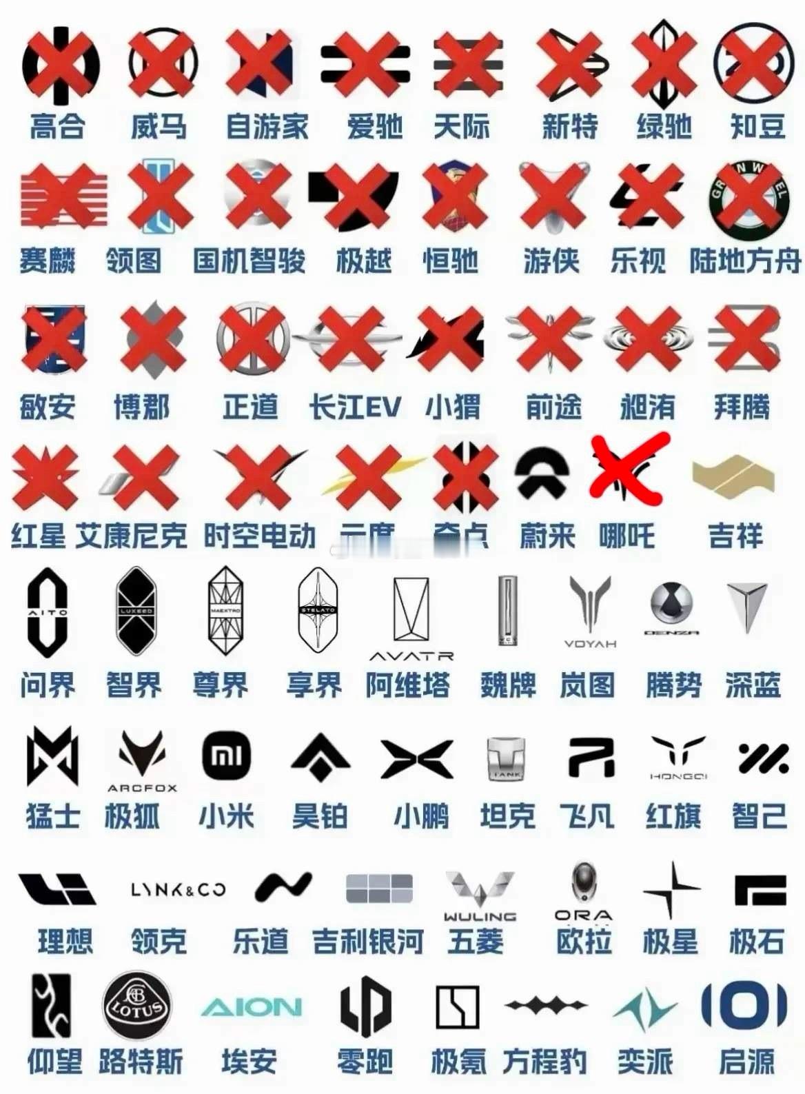 花17万买车后车企倒闭车辆裸奔上路不知不觉，倒闭了这么多车企，车企倒闭，售后怎么