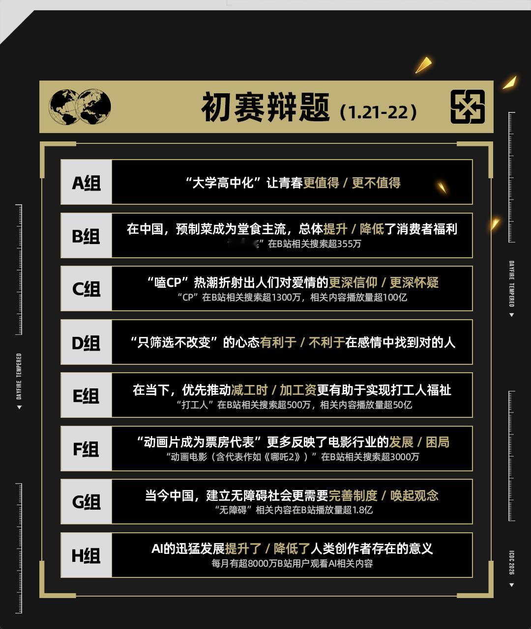 新国辩怎么知道我深夜想什么刷到今年新国辩的辩题了！哇都挺感兴趣的哎。。很多都是围