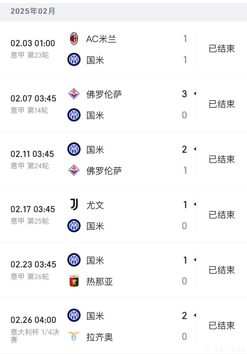 国米2月的6场比赛中 3胜1平2负 意甲  欧冠  国际米兰  大家对这个成绩满