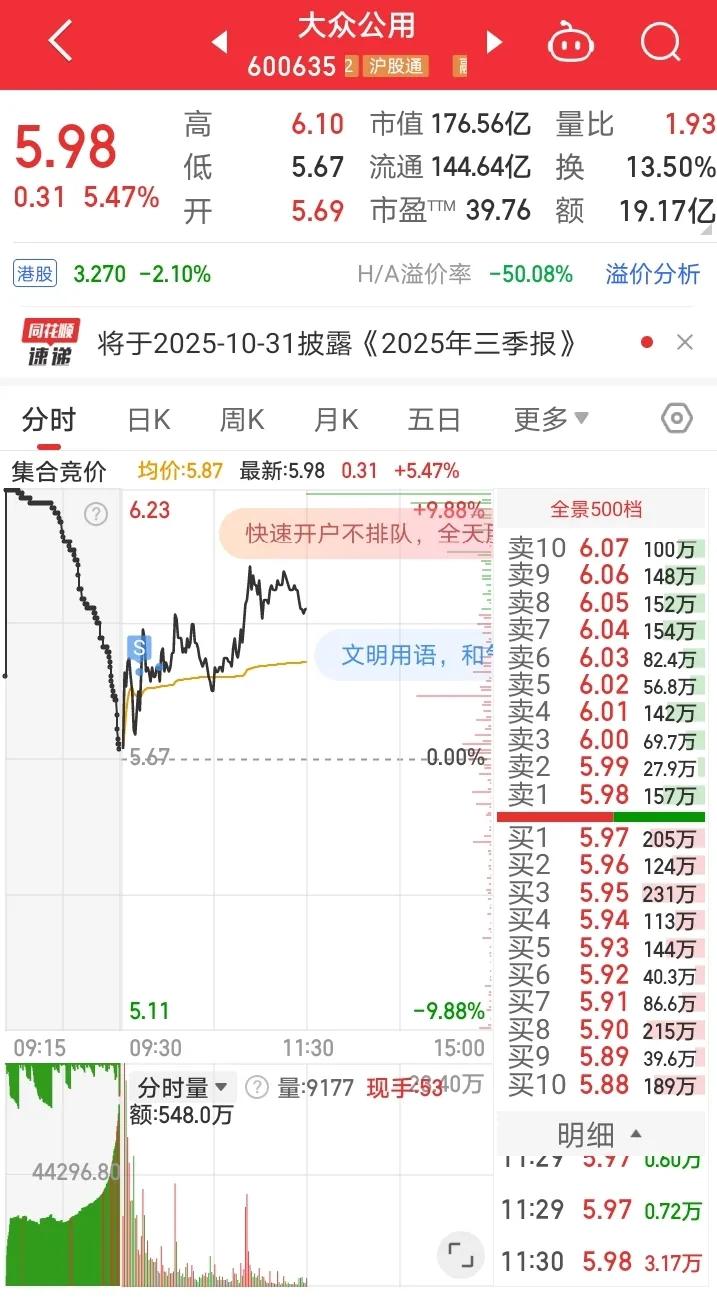 9月30日午盘：锂电继续强势，科技强势修复，详谈早盘市场的机会和风险！

1、早