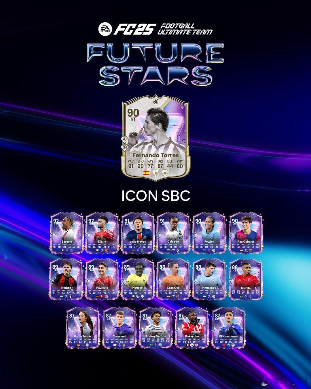 Future Stars未来之星传奇托雷斯的SBC已上线。需要9套阵容。 