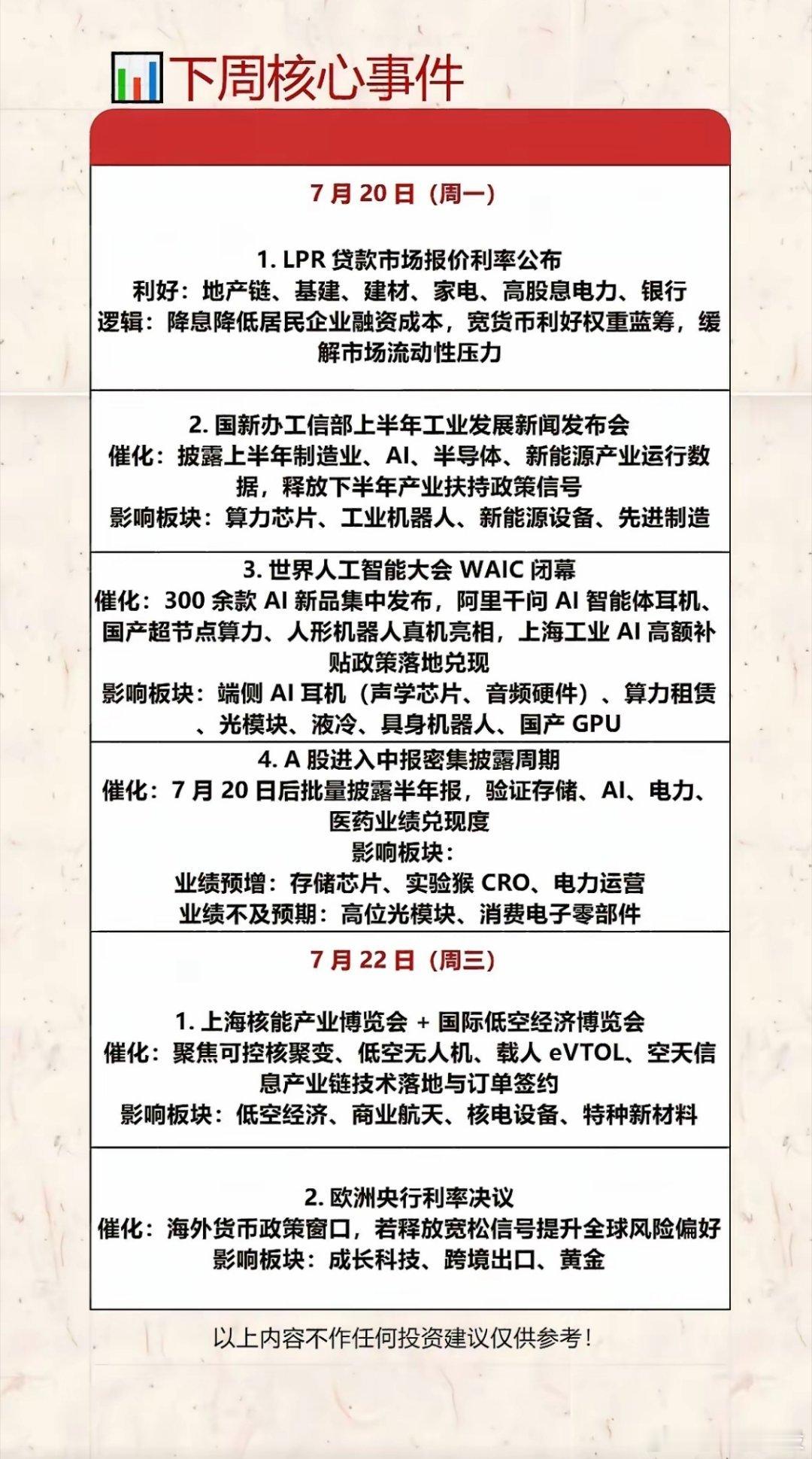 7月20日周一下周核心事件速递：科技、金融、医药齐发力！7月20日周一，科技、金
