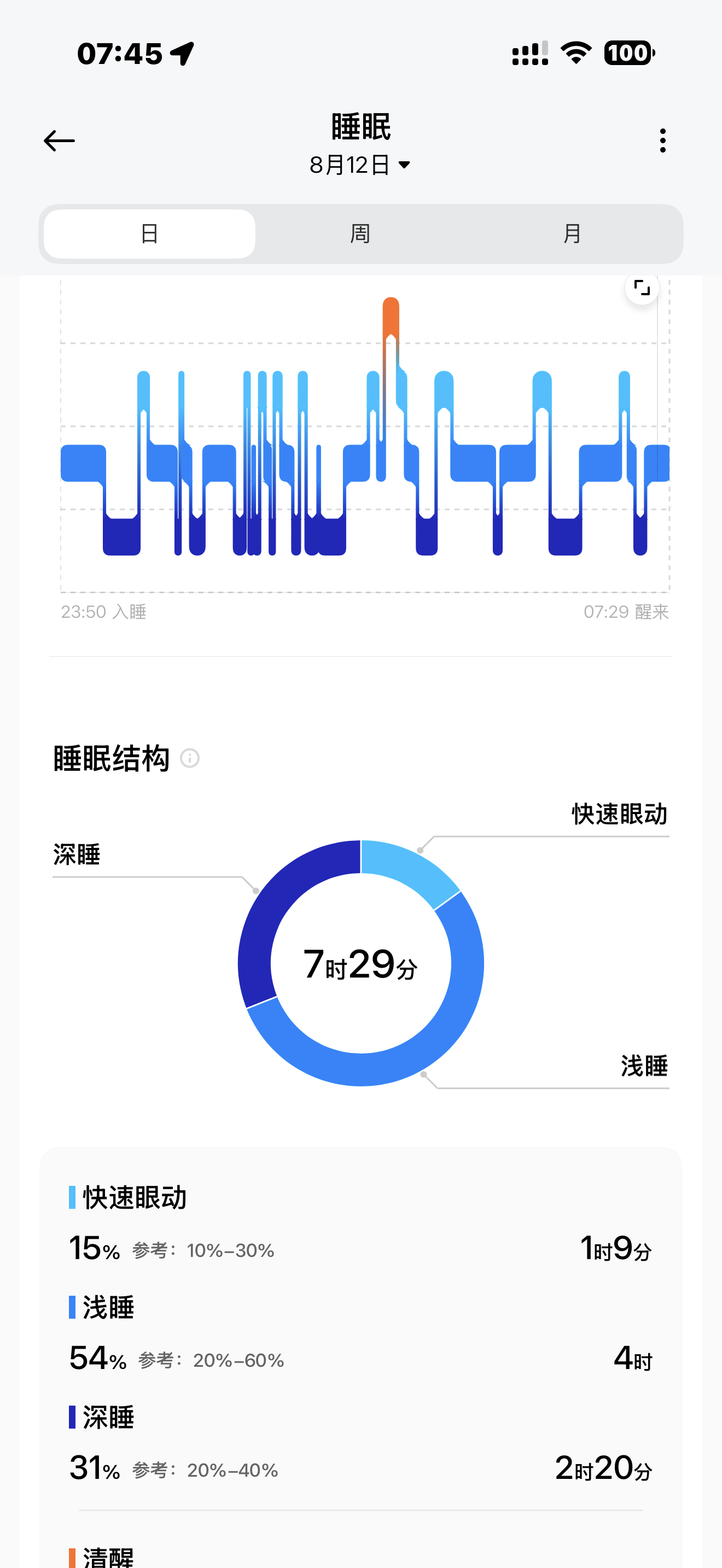 早啊同学们～ 