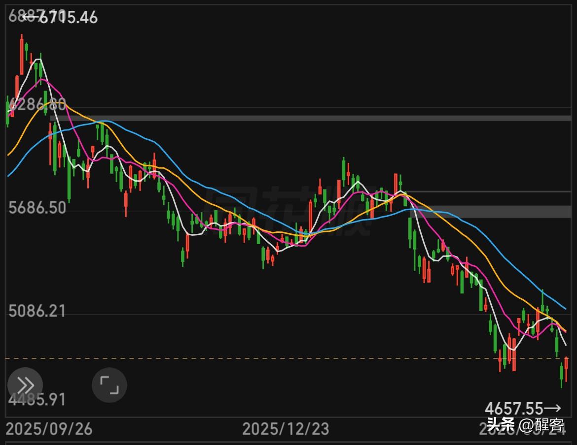 港股的尴尬：被夹在中间的资产

港股现在的状态，最真实地反映了当前金融战的撕裂。