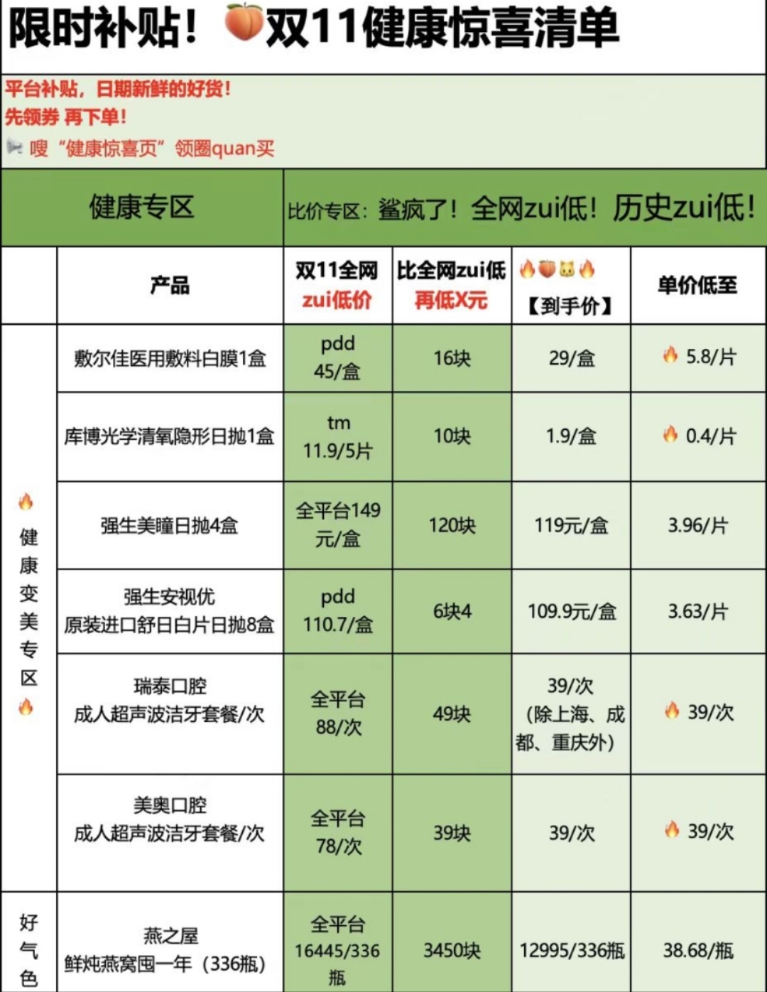 #年轻人是懂省钱养生的# 年轻人现在比老年人都懂养生。双11洗牙居然这么合算？在