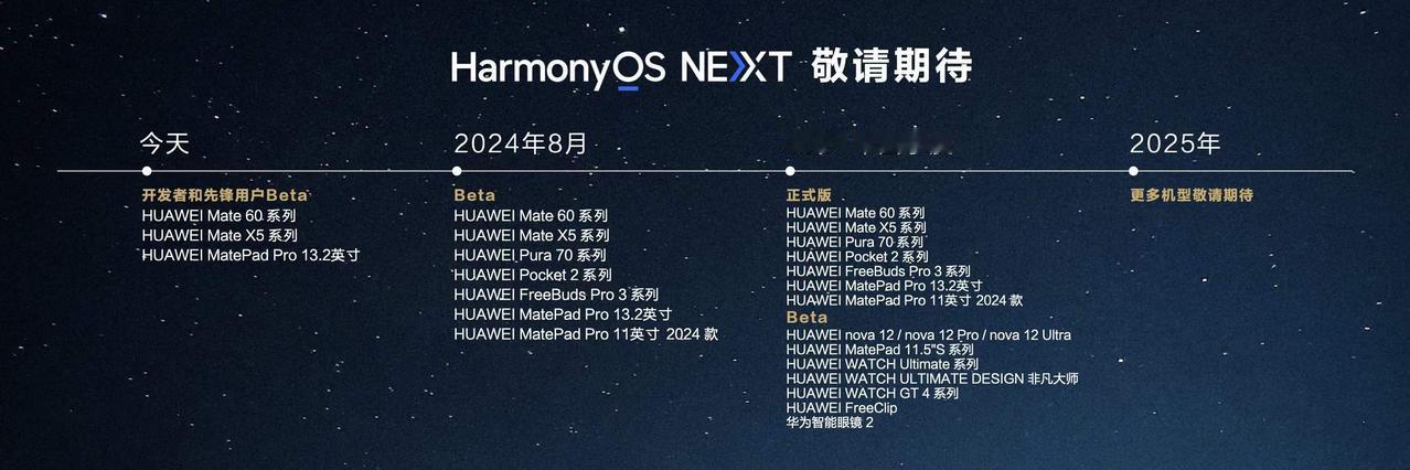 华为鸿蒙HarmonyOS NEXT的机型升级计划公布了，从今天开始华为开发者和