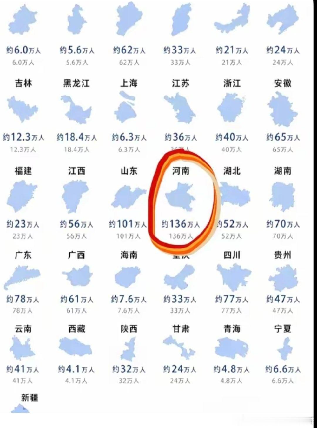 高考氛围 淡淡的 当你压力大时，就看看这张图，看看河南高考生数量，你就释然了！ 