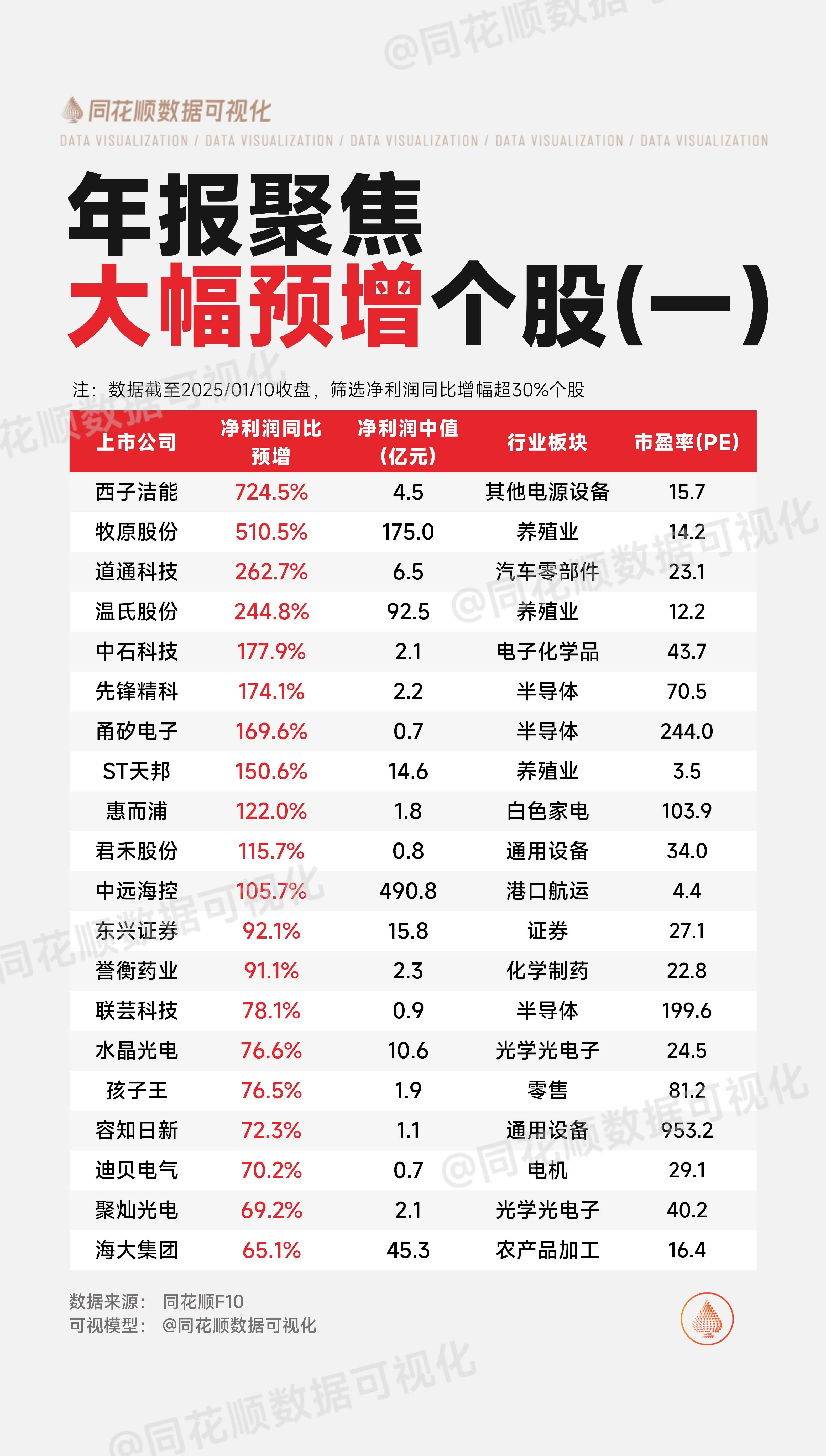 年报季已至，聚焦业绩大幅预增个股