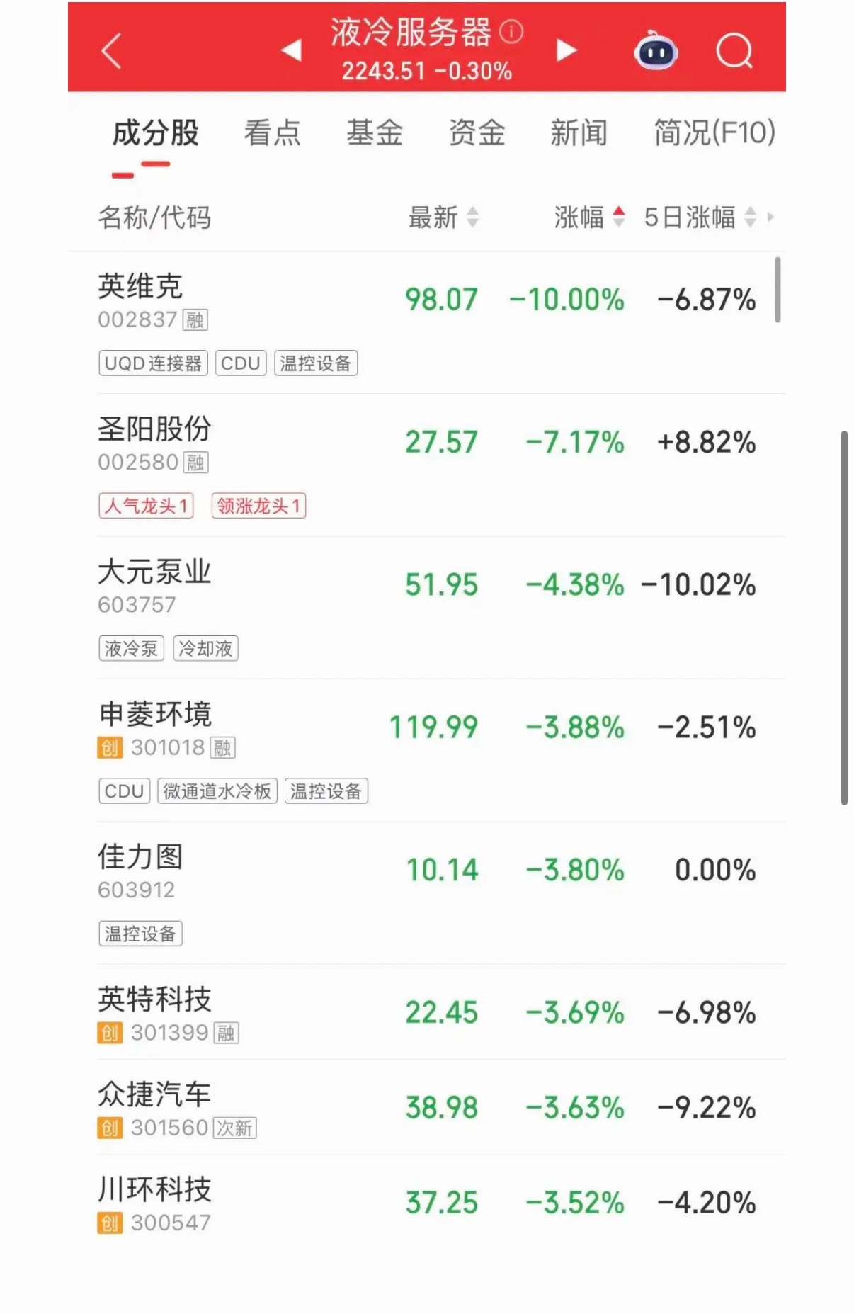 【#千亿大牛股连续跌停#】4月22日，亚太股市集体低开，截至发稿，日经225指数