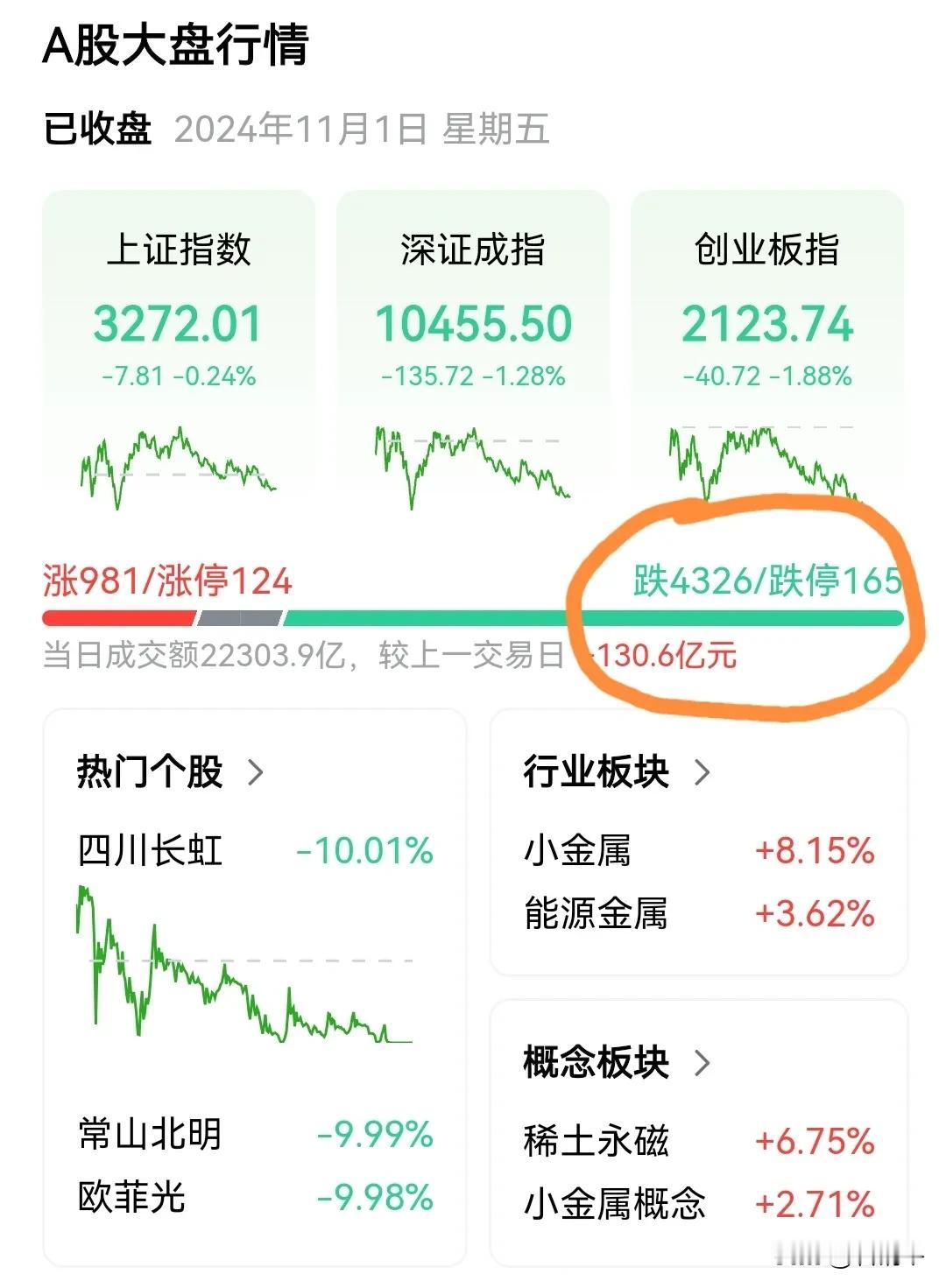 没有实力直接拉升，所以只能月初砸下来，月尾再拉上去。

就是所谓的波浪上涨，螺旋