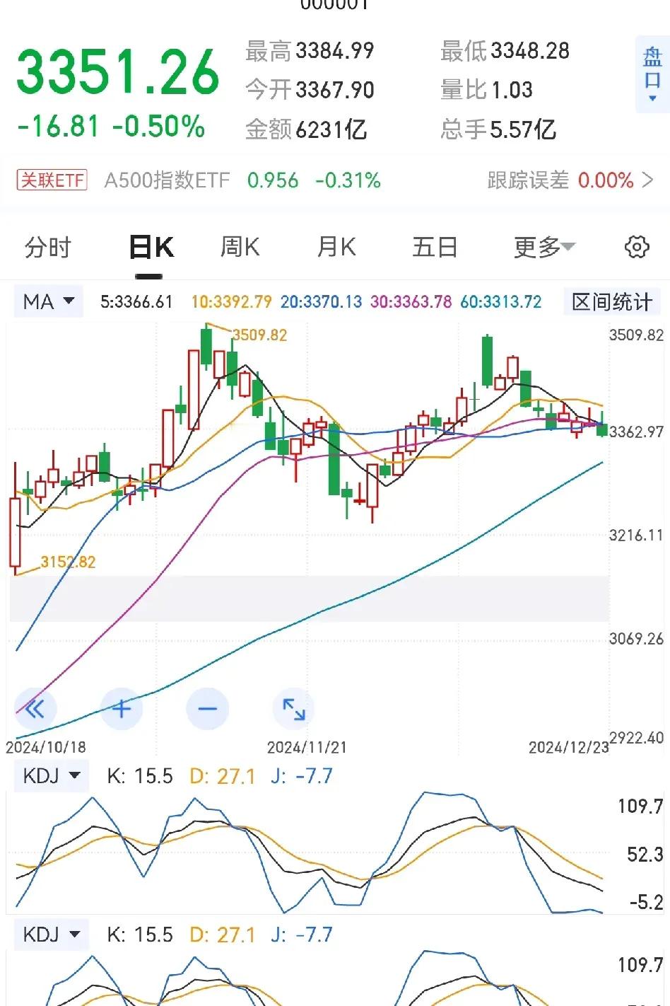 等了一天，新华社终于发了一个大利好新闻出来，明天A股这两个板块基本上没有问题了，