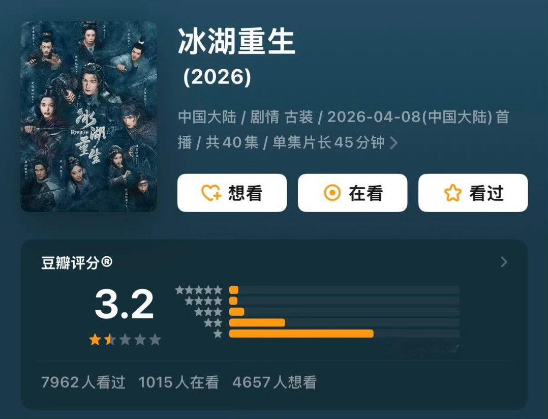 这是被某家粉丝恶yi打分了吧。冰湖重生豆瓣3.2
