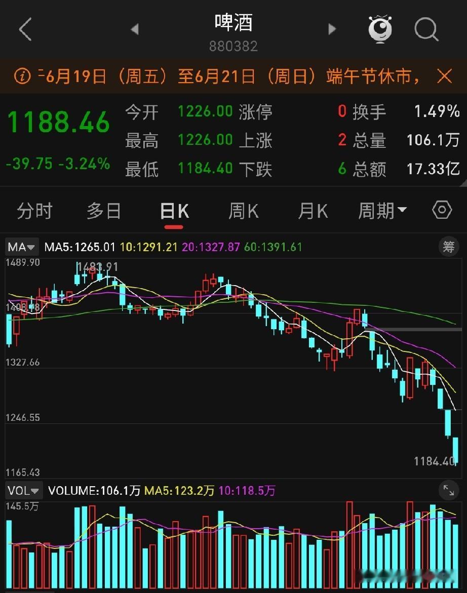 🌍 世界杯，也带不动啤酒了？

还记得2018年俄罗斯世界杯吗？

晚上10点