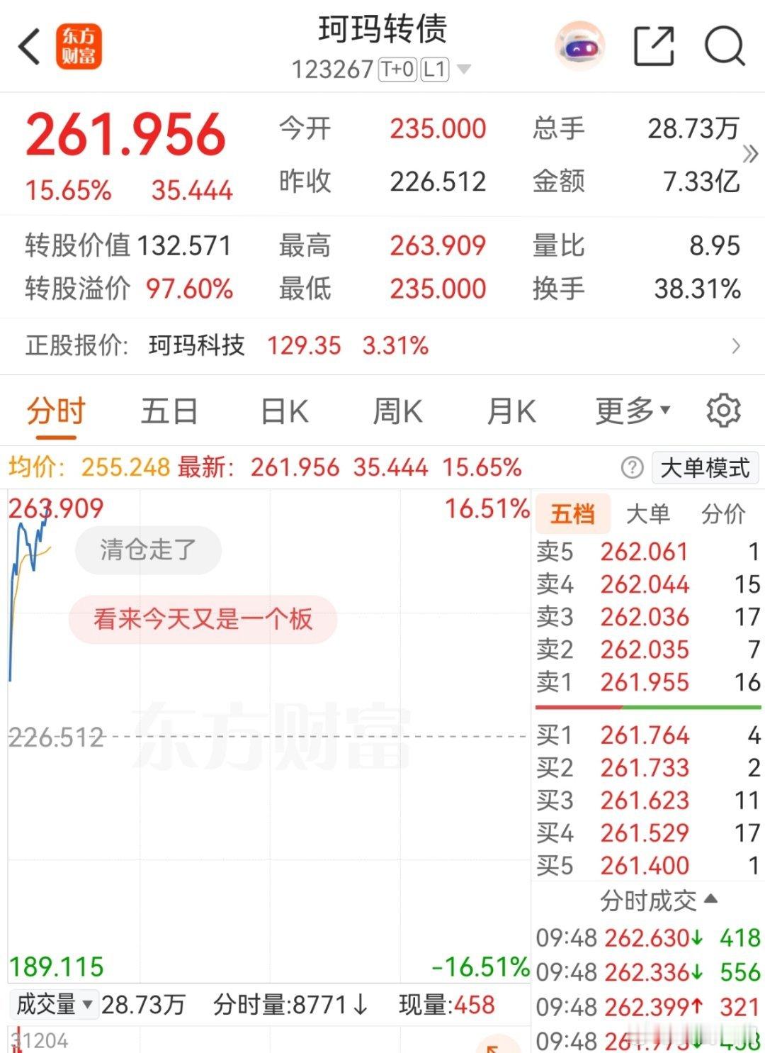次新当中还是你最牛逼。 