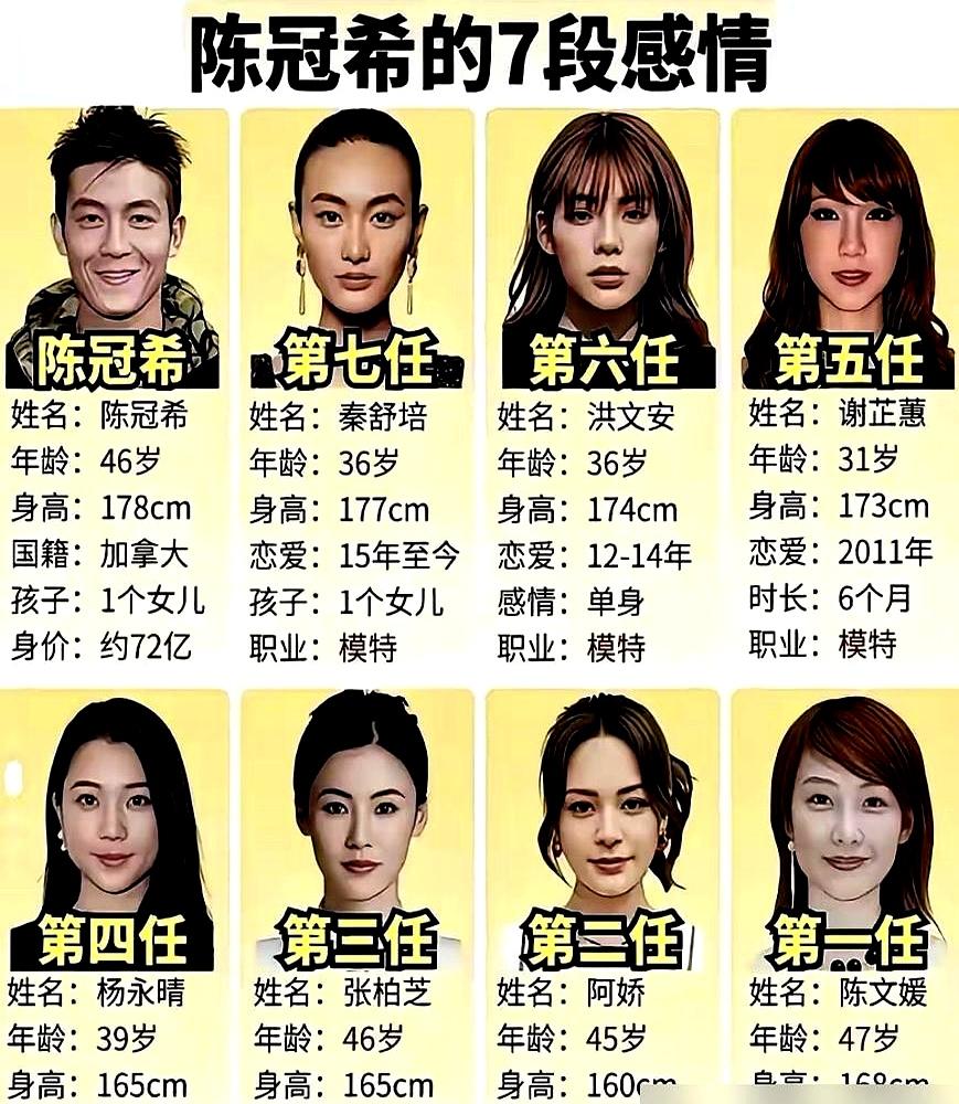 睡过半个娱乐圈的顶流浪子，最后居然被一张去北极的机票给死死拿捏了？
想当年陈冠希