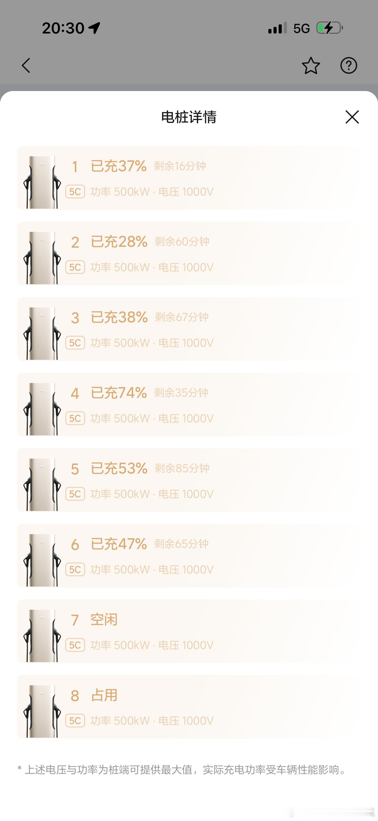 杭瑞高速婺源服务区两头一共32个5C这么刺激看充电桩就知道回杭州方向的车流很大1