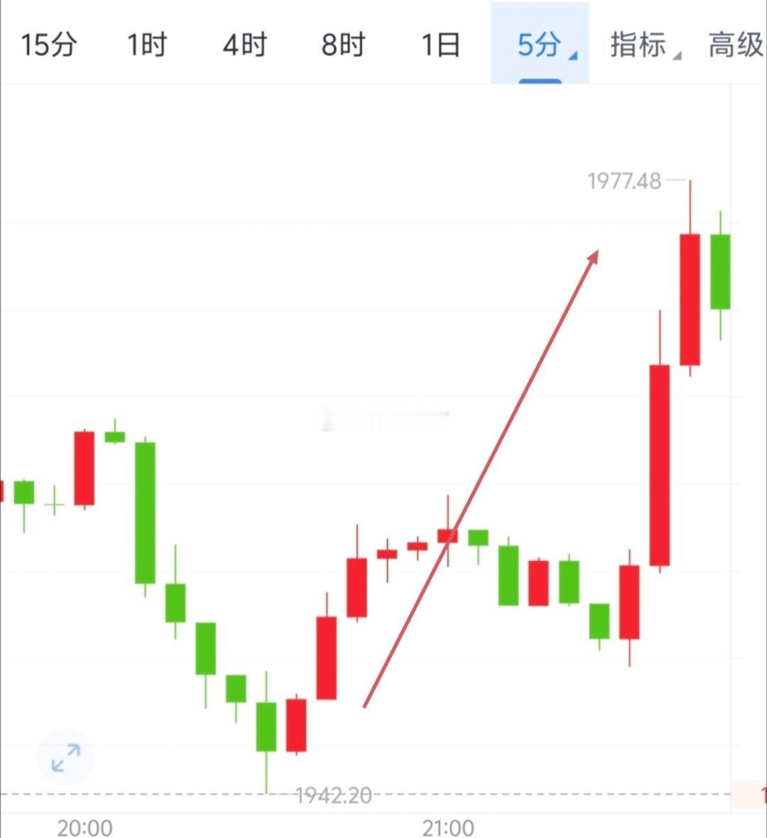 今日哆头双响炮成功发出早间收800＋45点，晚间收850＋35点。坚持的力量在于