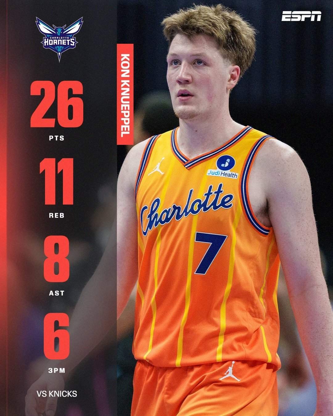 克努佩尔砍26分11篮板8助攻，最佳新秀板上钉钉！今天黄蜂114:103尼克斯的