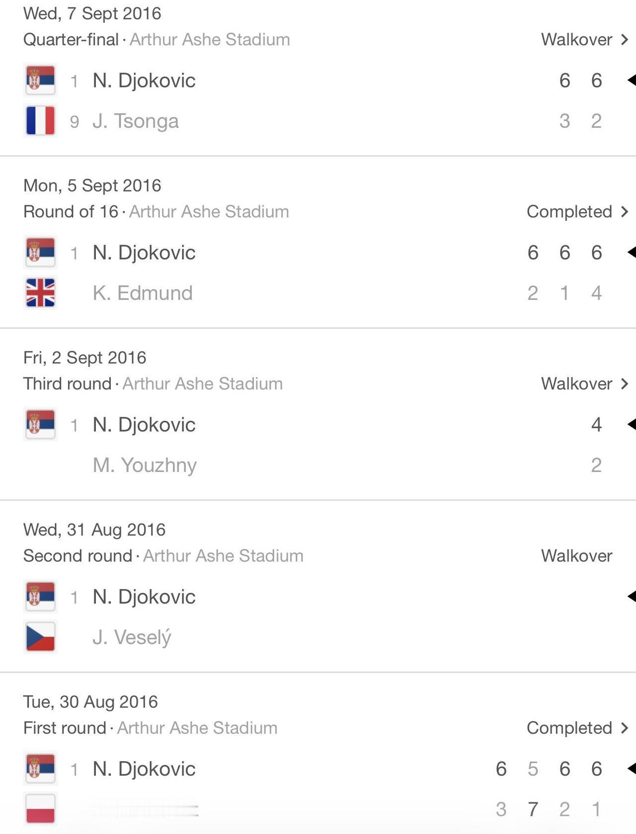 澳网2026德约科维奇只赢下9盘便闯进了半决赛，
这是不是他最轻松的大满贯半决赛