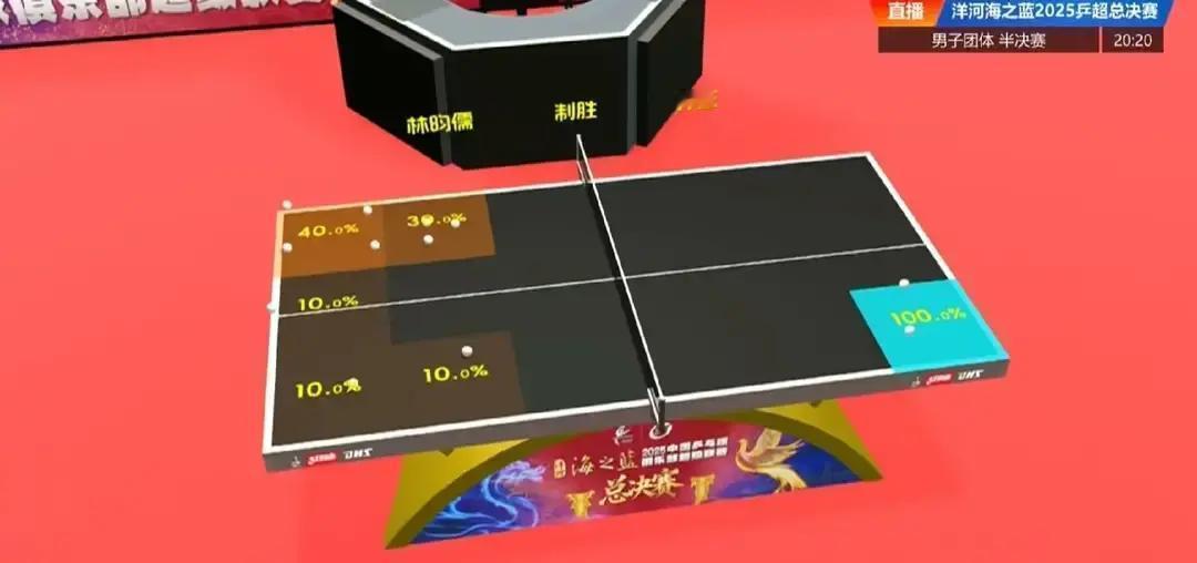 世界第八的林昀儒，昨晚差点被一张“二维码”废掉武功。
 
对手所有得分都印在同一