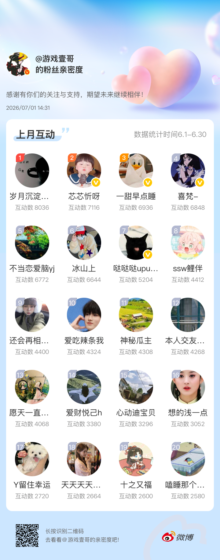 来啦来啦！壹哥的6月份的互动榜名单出炉啦！记得私我哦！截止时间2026年7月2日