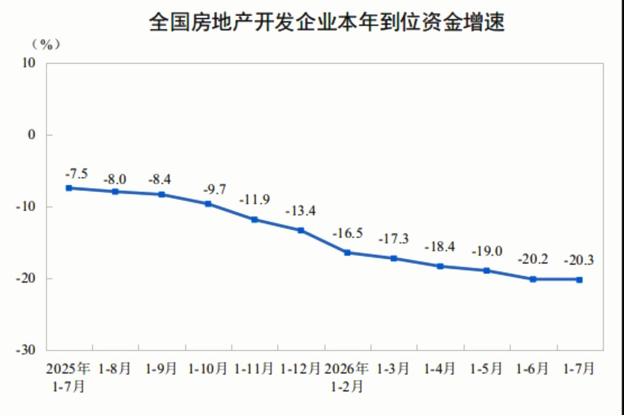 不少媒体都在不停地宣布房地产市场全面向好，可是数据支持吗？这到底算是有意误导还是