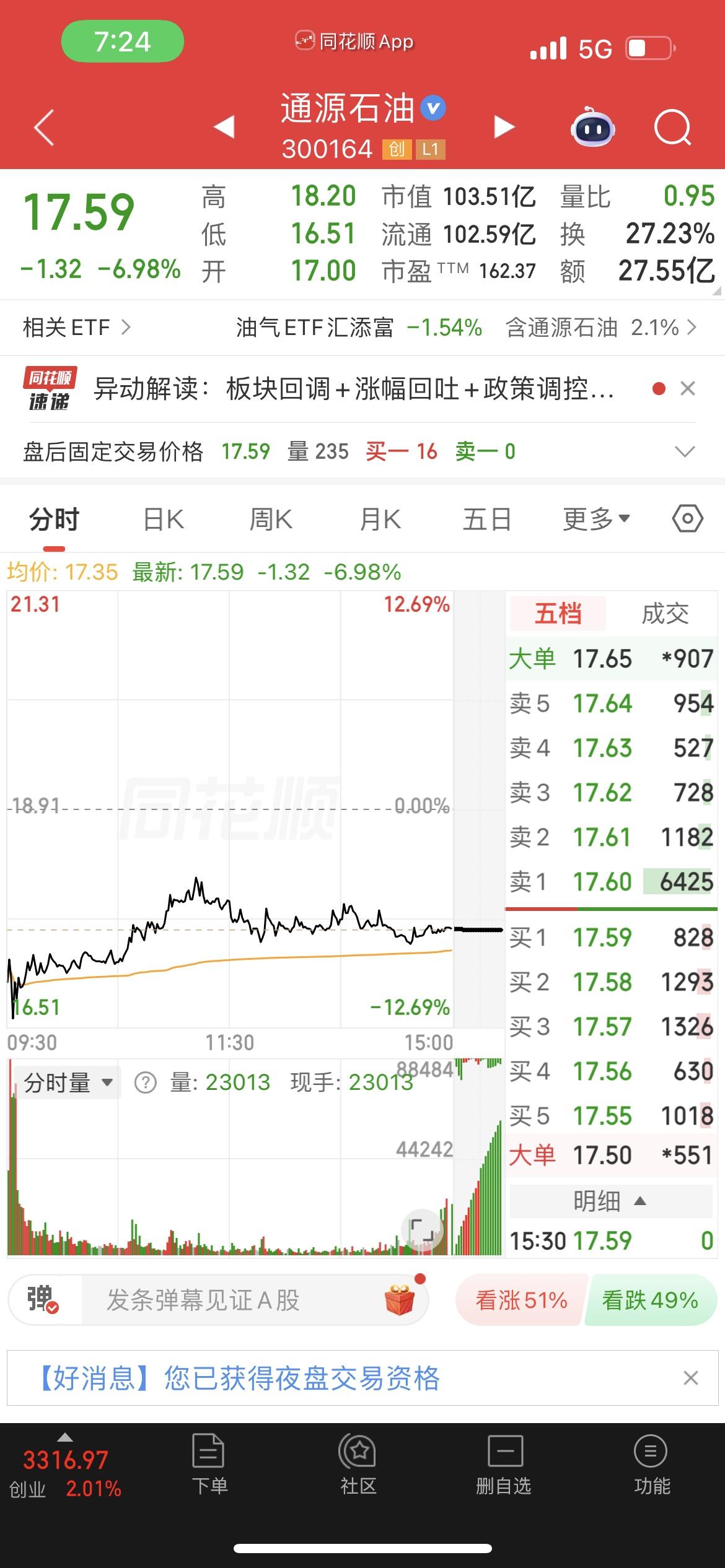 今天这行情，差点没把我手机给砸了！

家人们，今天A股这盘面，真是看得人血压飙升