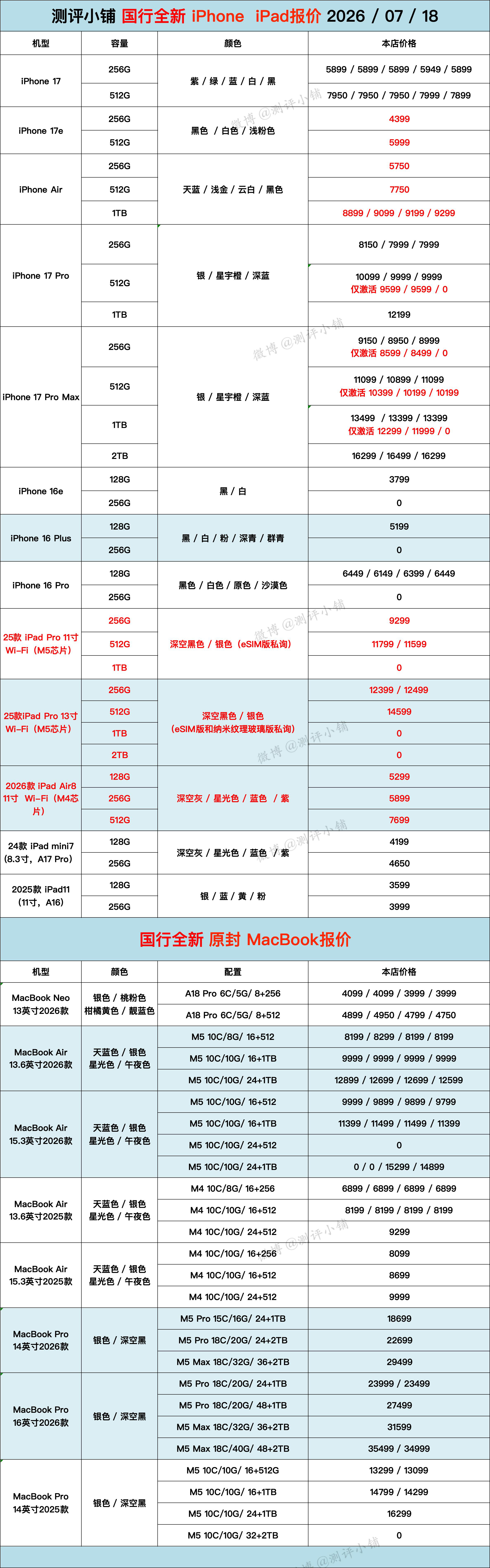 华为Mate X7，PuraX Max，小米17系列，OPPO Find N6，