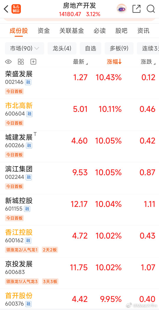 利好！嫲嫲送温暖来了！央行二季度货币政策执行报告事件深度解析事件：一）事件要点梳