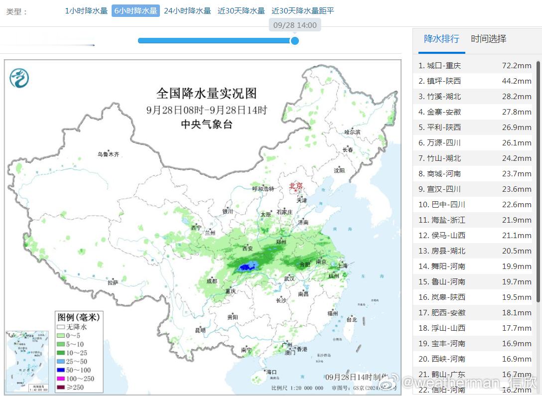 【降水和对流】今天08-14时，主要的降雨带，维持在华西到江淮一带。重庆北部、陕