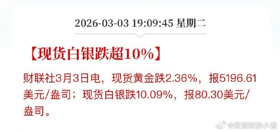 现货黄金跌2.36% 现货白银跌10.09% 