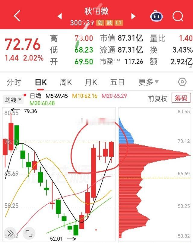 看红这两只票，个人观点，有望新一轮重头戏，上下车自行解决