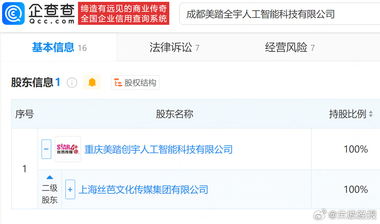 #丝芭租赁合同纠纷案将开庭#企查查APP显示，近日，西成信创（四川）科技发展有限