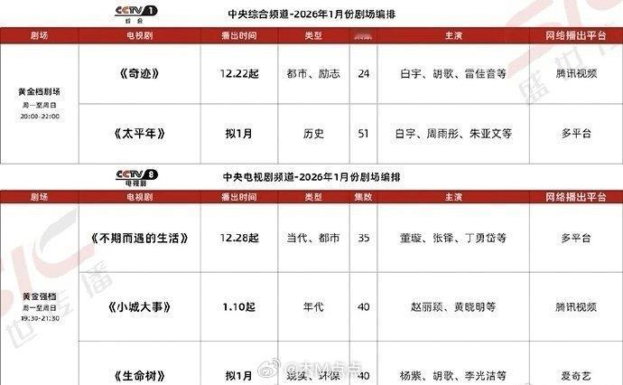 央8排播表，赵丽颖、黄晓明的《小城大事》1.10，杨紫、胡歌的《生命树》接档 