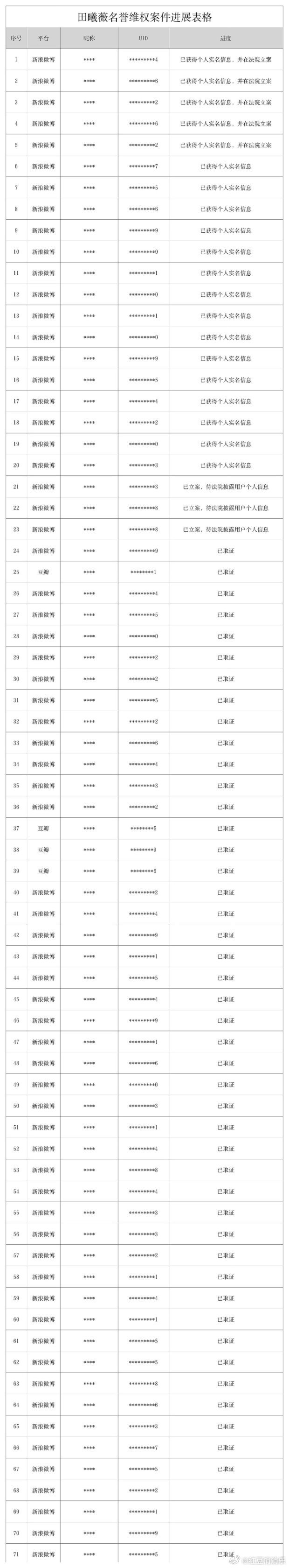 田曦薇告黑进展公布田曦薇公司发告黑进展啦田曦薇公司发告黑进展